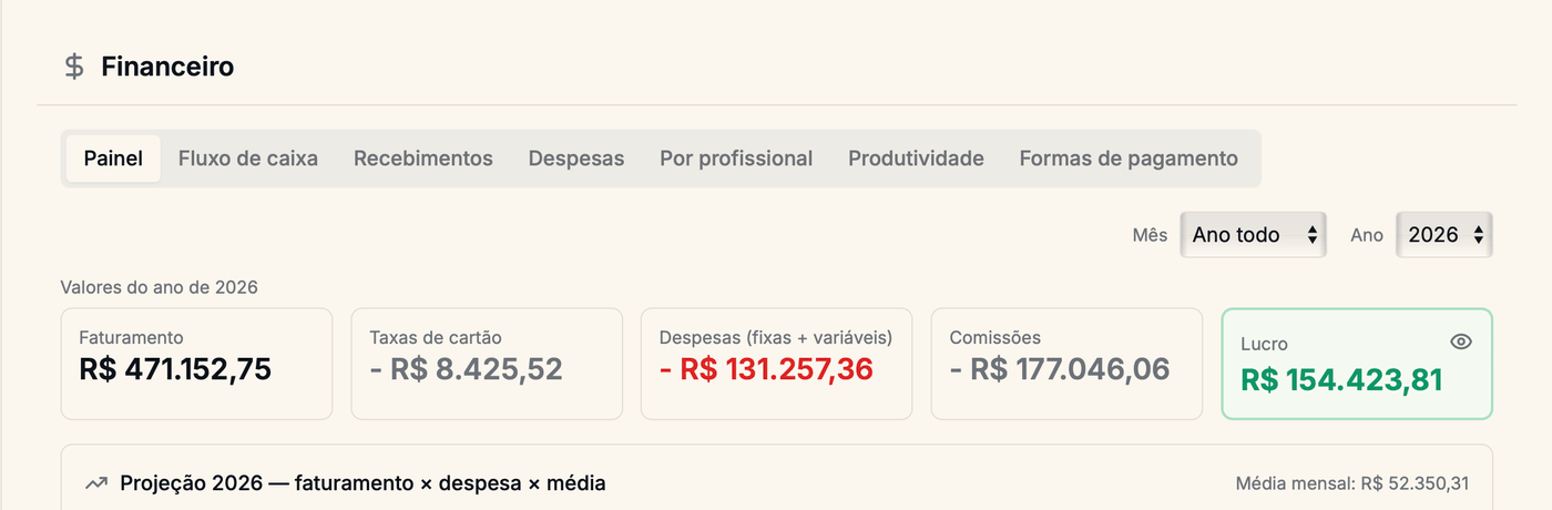 Painel financeiro do Marino, com faturamento, despesas e lucro do mês